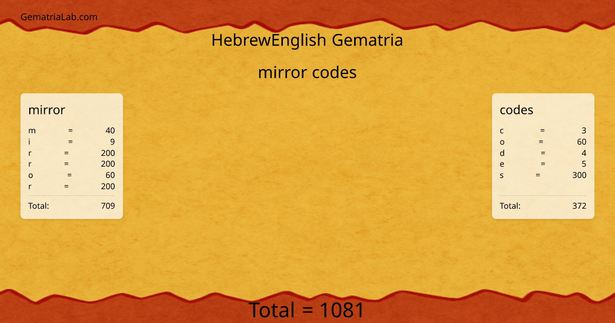 mirror codes in hebrewEnglish Gematria